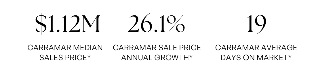 Whether you're thinking of selling, investing or simply curious about what homes in your neighbourhood have sold for, this free local market update provides a clearer picture.